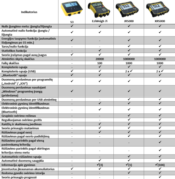 Staklės galvijams PATURA A8000 - Image 14